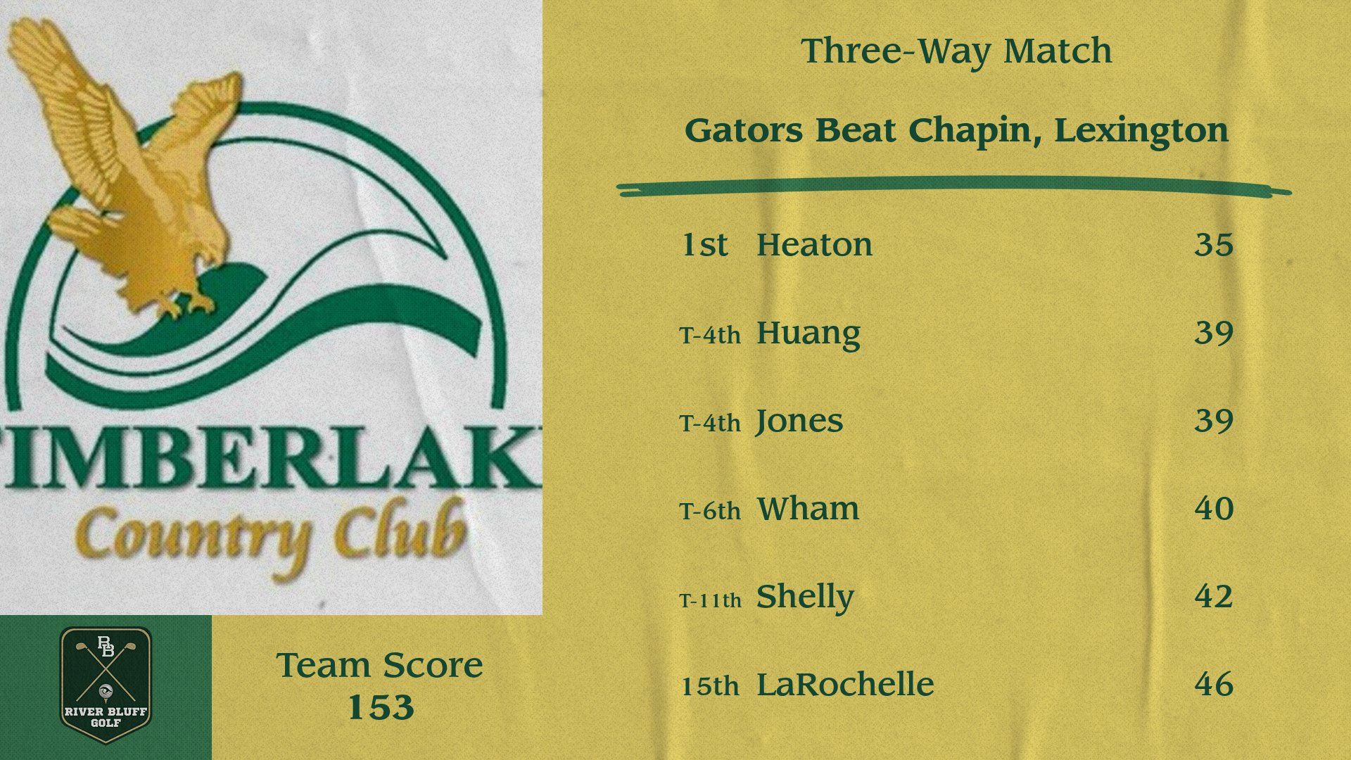 Golf Score Vs CHS LHS